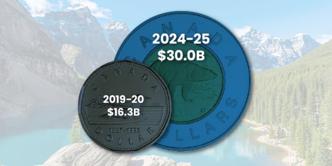 News-Posts-600x300-Heritage-Fund